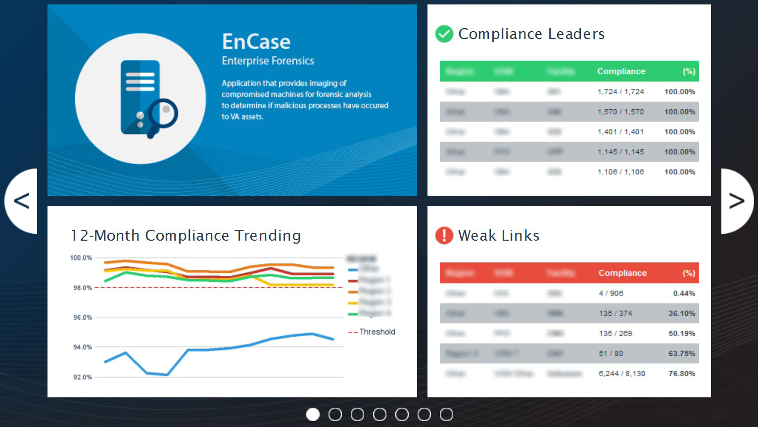Encase Compliance status image in carousel