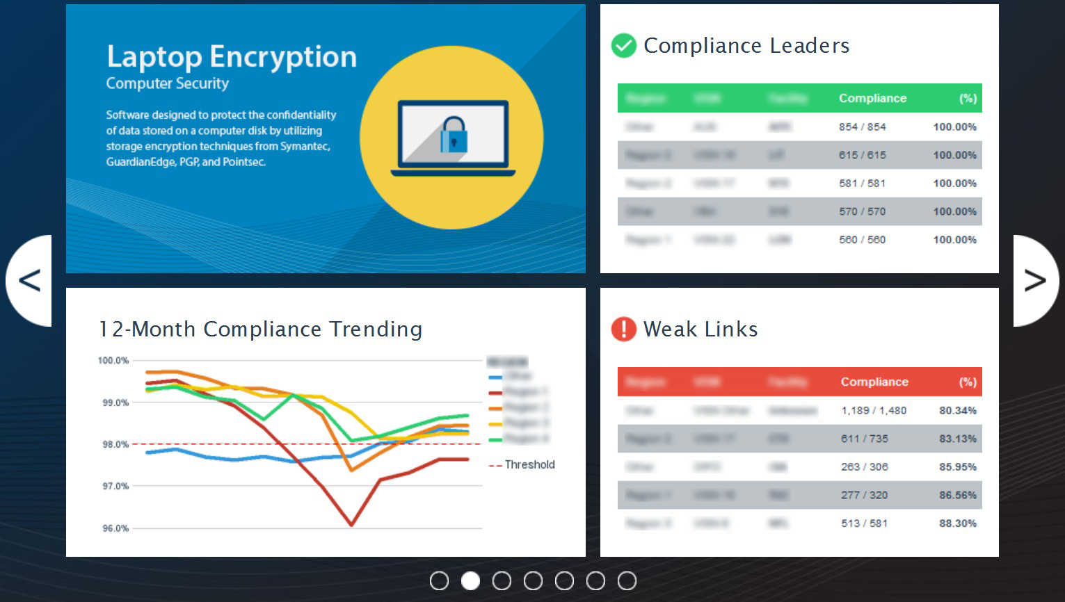 Laptop Encryption Compliance status image in carousel