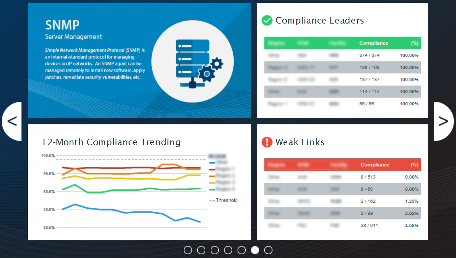 SNMP Compliance status image in carousel