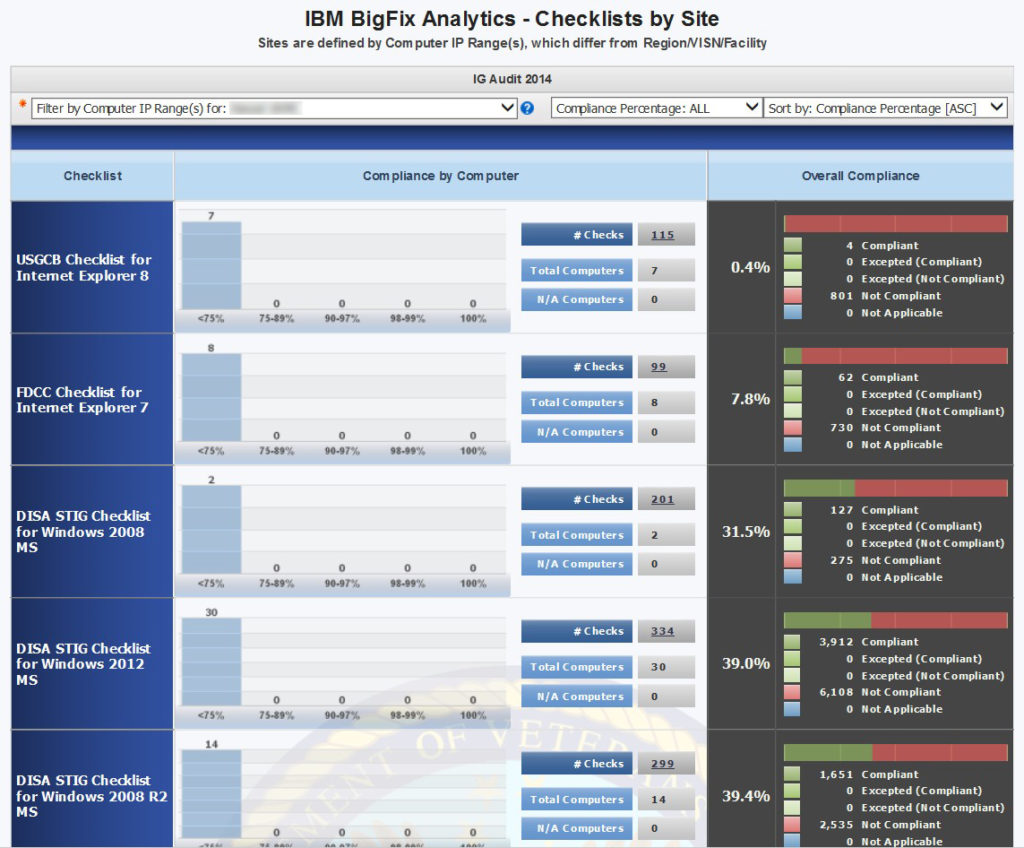 Site Checklist Report image