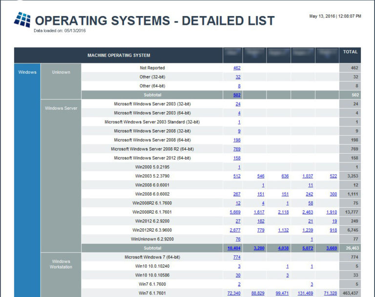OS Detail Report image